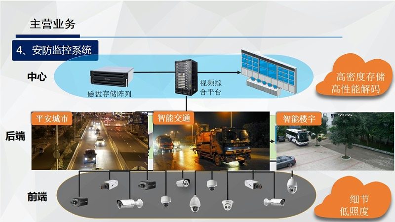 家用智能安防摄像头加盟代理，你了解多少？**